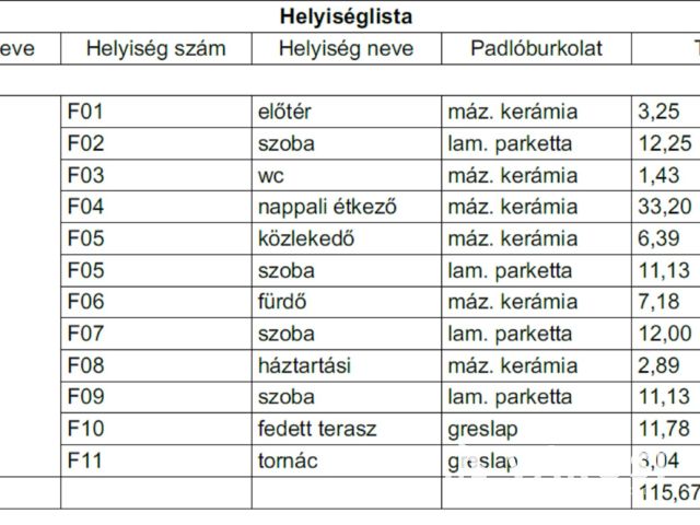 Végre megérkezett haza, Kartalra!